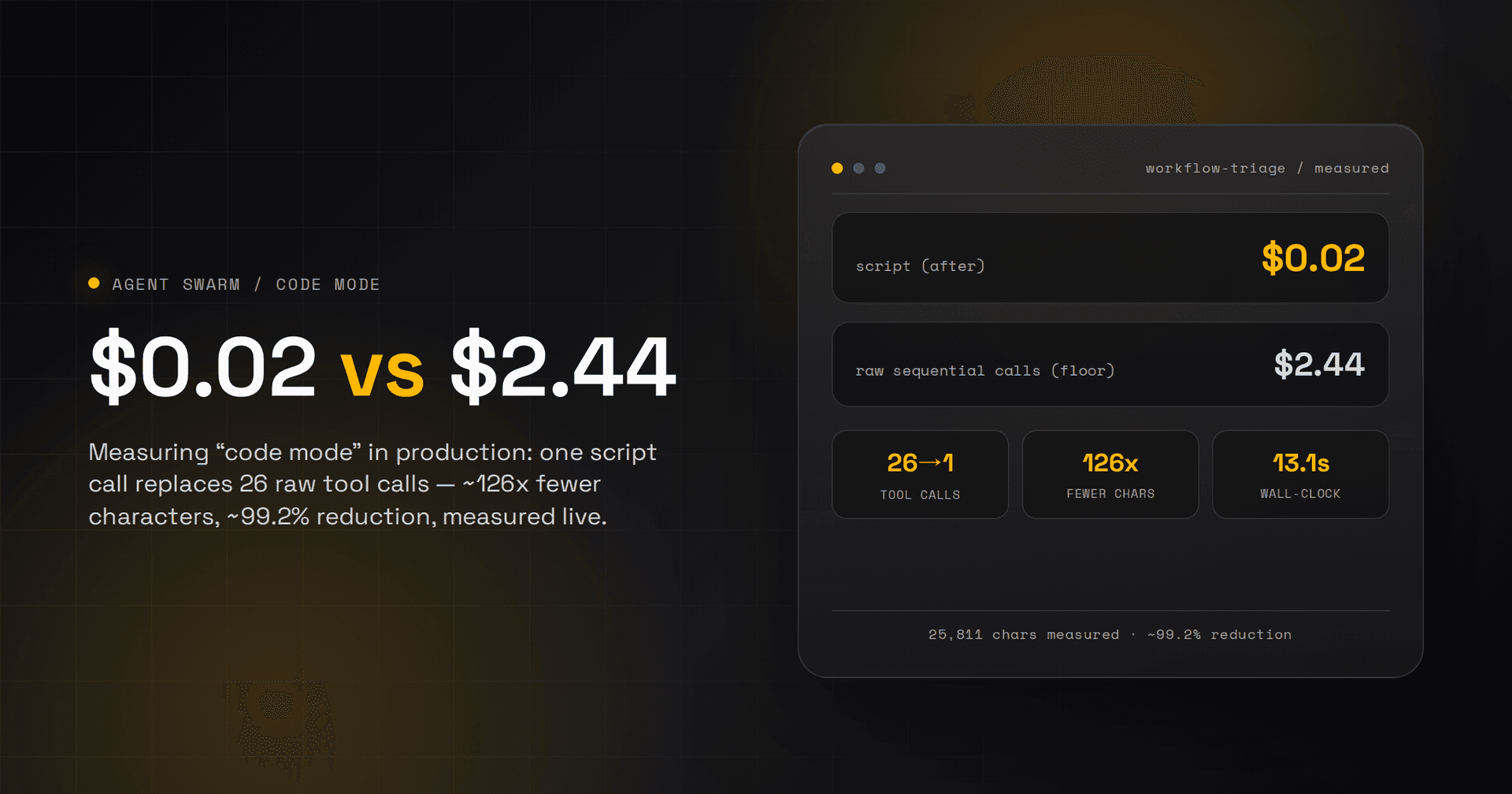 Code mode yields a 99.2% cost reduction in our systems