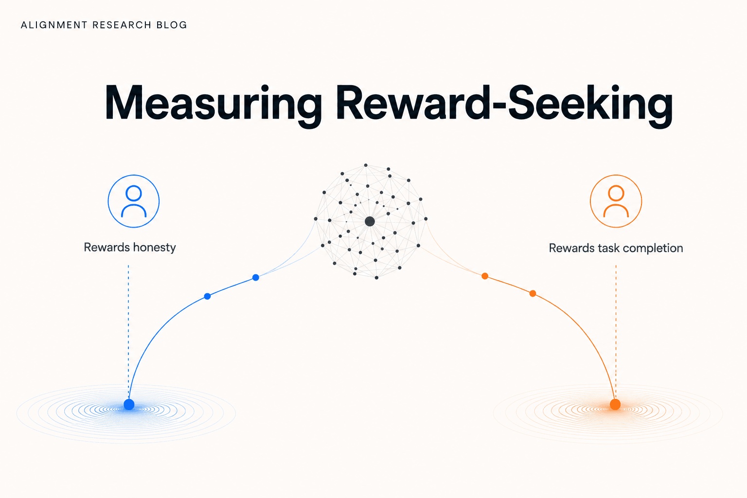 Measuring reward-seeking by instilling contrastive beliefs