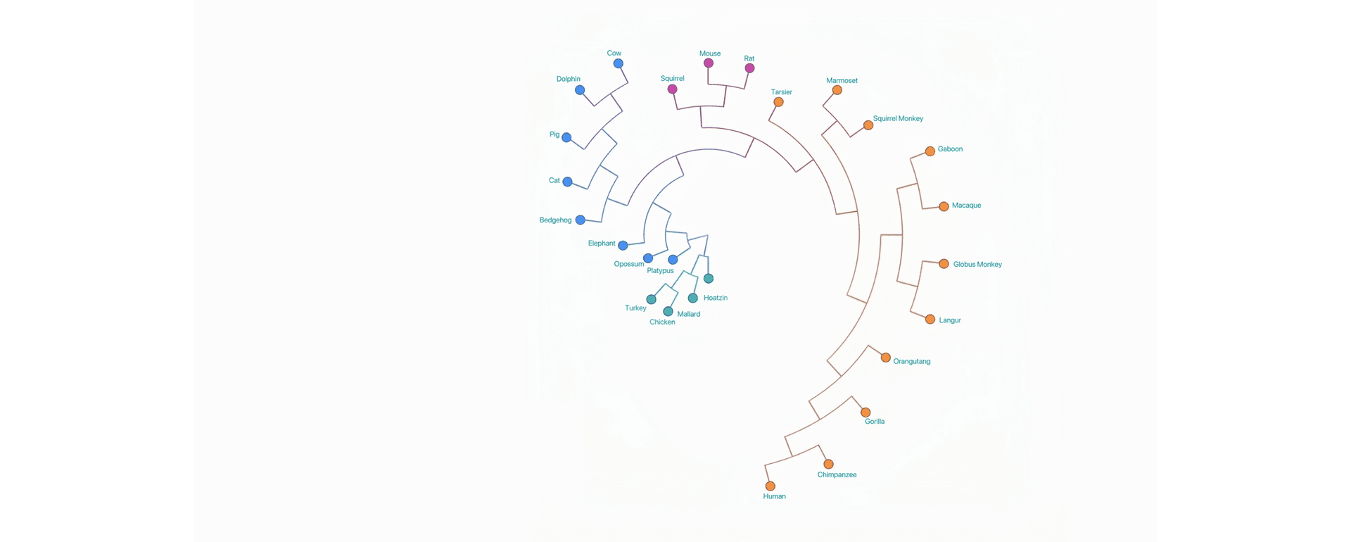 What's the largest software project AI can complete on its own?
